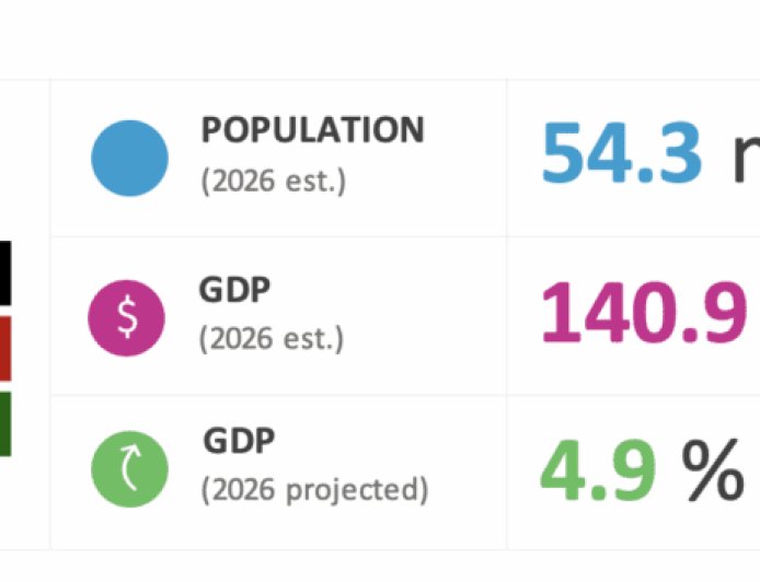 Kenya's Economy Set to Grow by 4.9% in 2026, Signaling Resilient Recovery