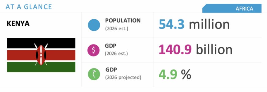 Kenya's Economy Set to Grow by 4.9% in 2026, Signaling Resilient Recovery