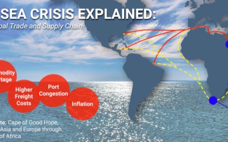 Red Sea Shipping Disruptions and Kenya Import Costs 2026