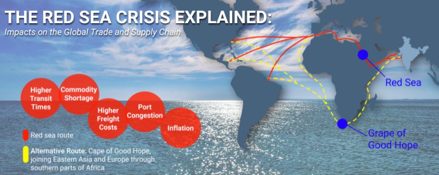 Red Sea Shipping Disruptions and Kenya Import Costs 2026